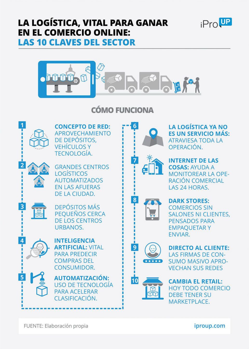 NEGOCIOS POR INTERNET