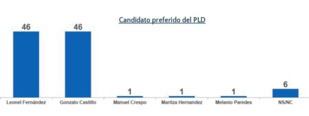 Empate
