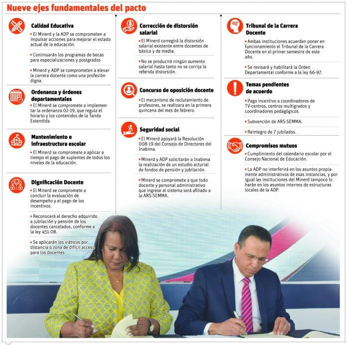 Info PACTO ADP MINERD 696x692