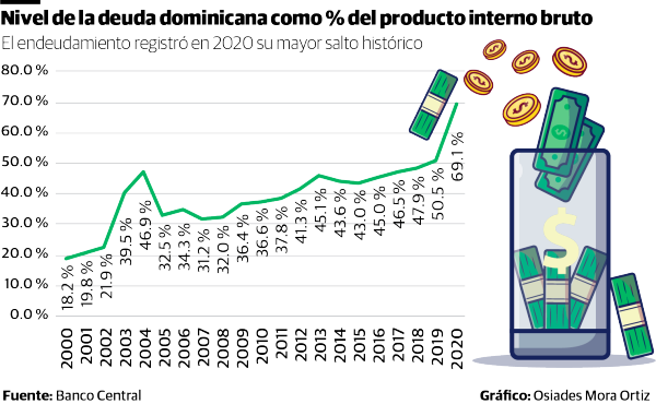 Gra fico pib 16119865 20210406174302