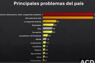 TABLA
