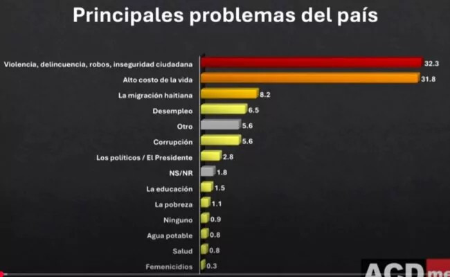 TABLA